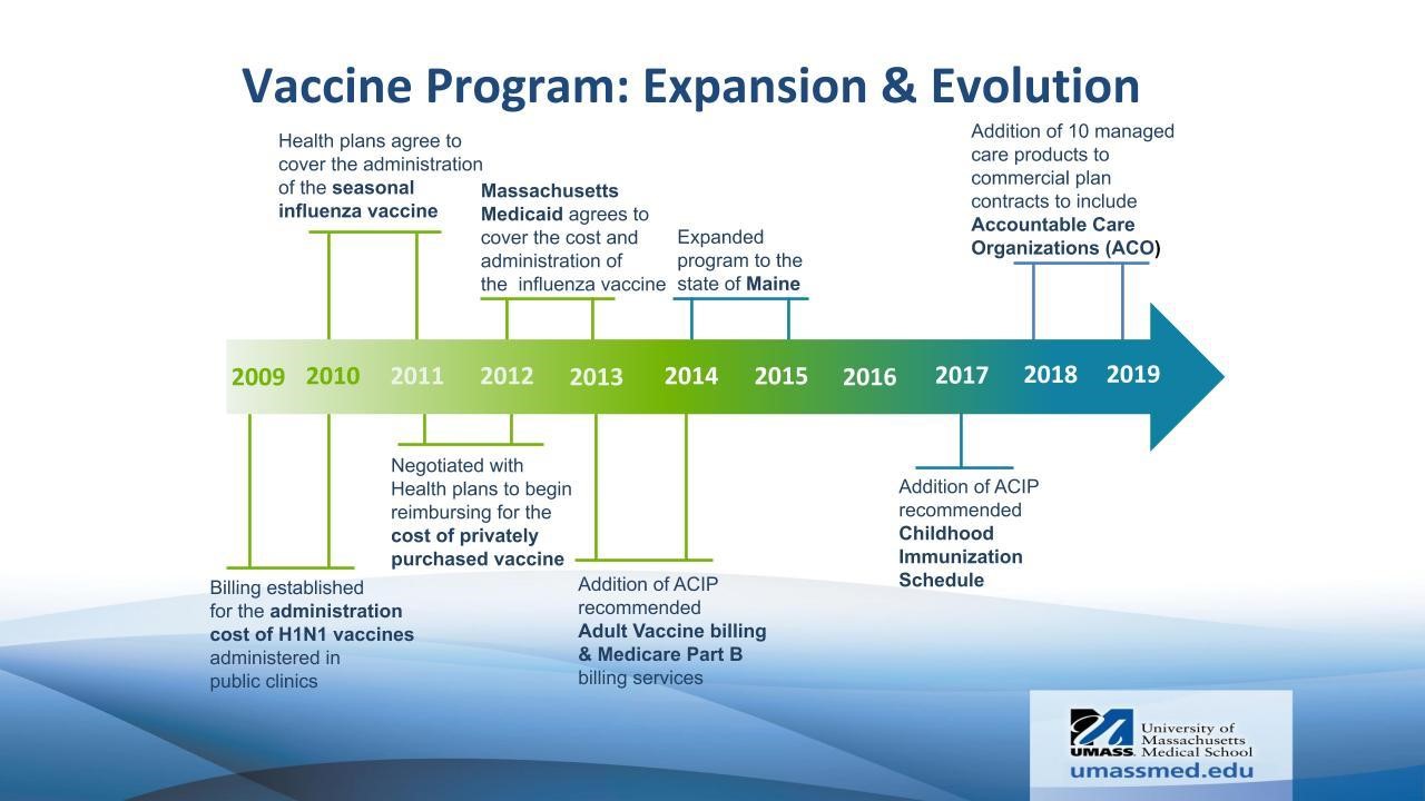 Commonwealth Medicine Vaccine Program Expansion and Evolution